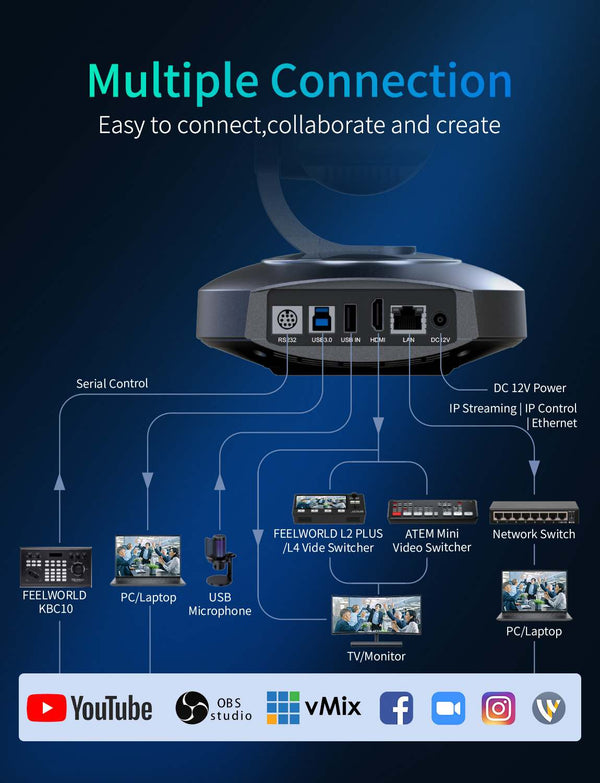 FEELWORLD 4K10X 4K PTZ Camera 10X Optical Zoom AI Tracking HDMI USB IP Remote Control POE Supported