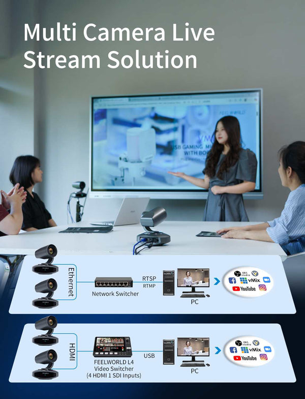 FEELWORLD 4K10X 4K PTZ Camera 10X Optical Zoom AI Tracking HDMI USB IP Remote Control POE Supported