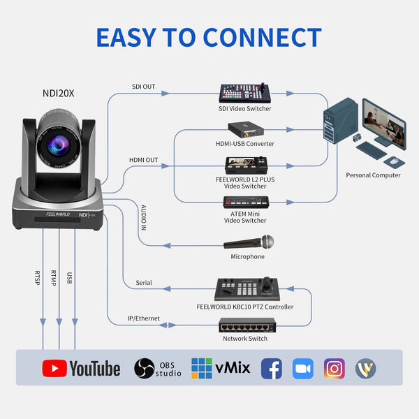 FEELWORLD NDI20X Simultaneous 3G-SDI HDMI NDI IP Live Streaming PTZ Camera with 20X Zoom Support PoE