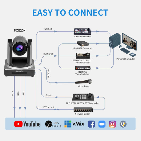 FEELWORLD POE20X Simultaneous 3G-SDI HDMI IP Live Streaming PTZ Camera with 20X Zoom PoE Supported