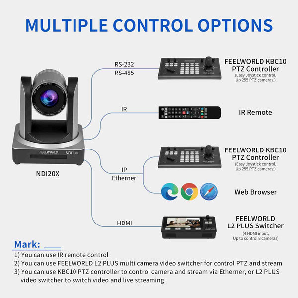 FEELWORLD NDI20X Simultaneous 3G-SDI HDMI NDI IP Live Streaming PTZ Camera with 20X Zoom Support PoE