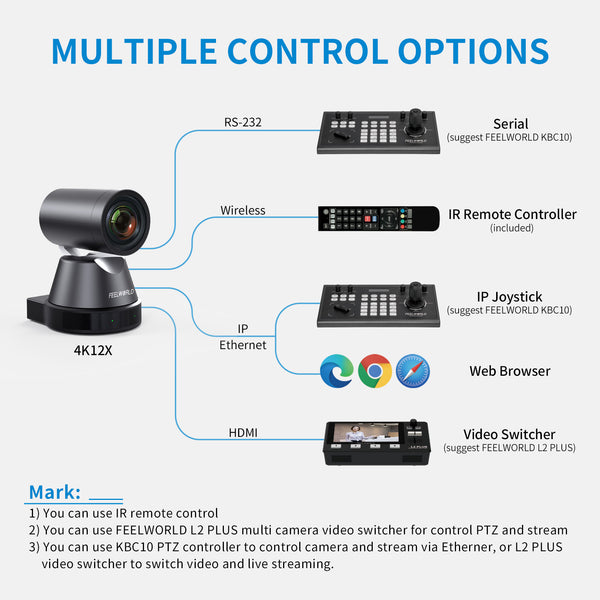 FEELWORLD 4K12X 4K PTZ Camera USB HDMI POE 12X Optical Pan Tilt Zoom for Live Streaming