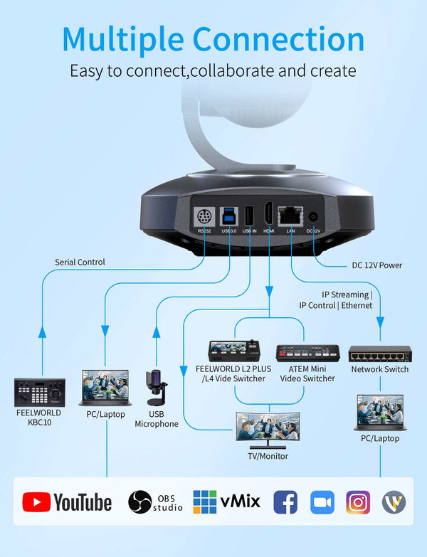 FEELWORLD NDI10X NDI 4K PTZ Camera 10X Optical Zoom AI Tracking HDMI USB IP Remote Control