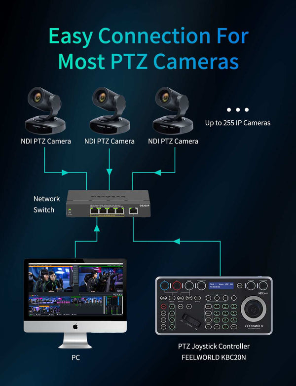 FEELWORLD KBC20N NDI PTZ Camera Controller Joystick Keyboard Control Multiple Control Protocol PoE Supported