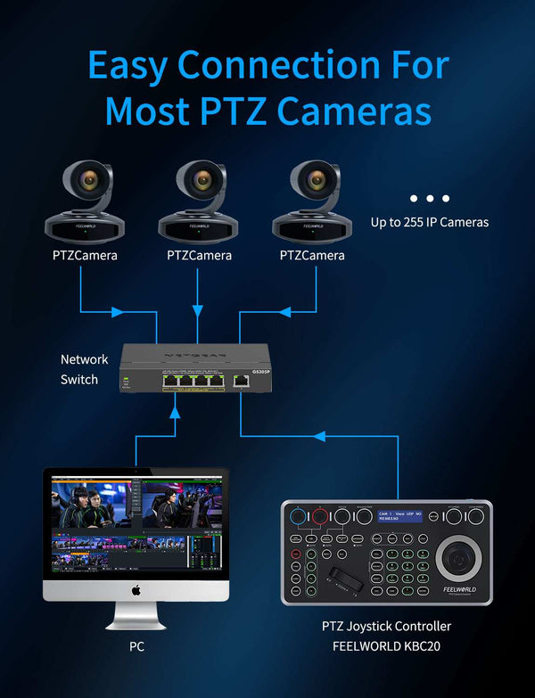 FEELWORLD KBC20 PTZ Camera Controller Joystick Keyboard Control Multiple Control Protocol PoE Supported