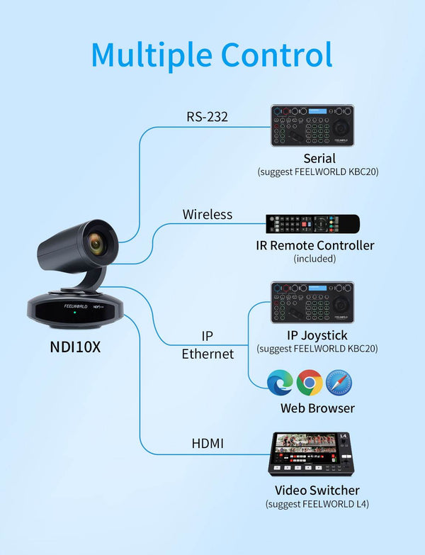 FEELWORLD NDI10X NDI 4K PTZ Camera 10X Optical Zoom AI Tracking HDMI USB IP Remote Control
