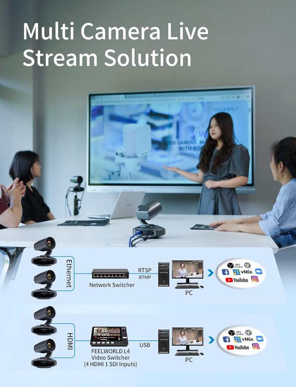 FEELWORLD NDI10X NDI 4K PTZ Camera 10X Optical Zoom AI Tracking HDMI USB IP Remote Control