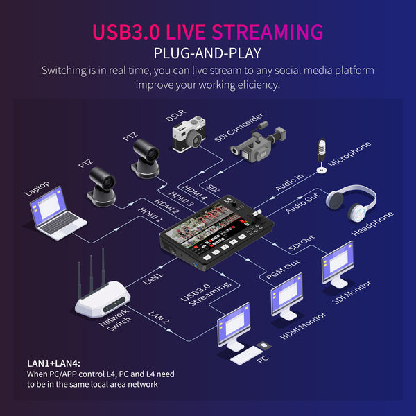 FEELWORLD L4 Pengalih Mixer Video Multi-kamera 10.1 "Layar Sentuh USB 3.0 Streaming Cepat