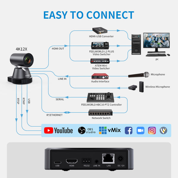 FEELWORLD 4K12X 4K PTZ-Kamera USB HDMI POE 12X optischer Schwenk-Neige-Zoom für Live-Streaming