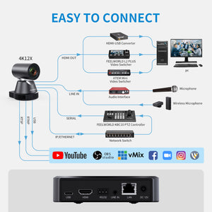 FEELWORLD 4K12X 4K PTZ-kamera USB HDMI POE 12X Optisk Pan Tilt Zoom til livestreaming