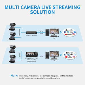 Камера FEELWORLD 4K12X 4K PTZ USB HDMI POE 12X Аптычнае панарамаванне і нахіл для трансляцыі ў прамым эфіры