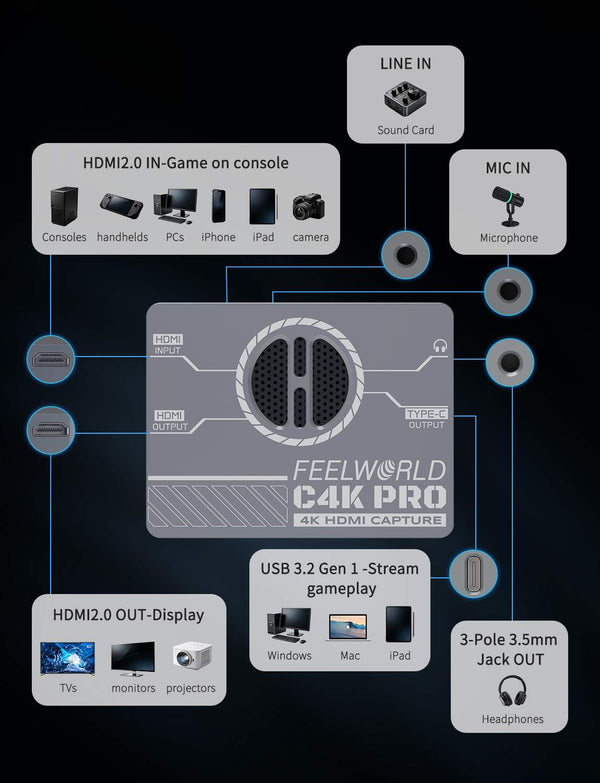 FEELWORLD C4K PRO 4K Capture Card for Gaming Streaming, Up to 4K60 Capture