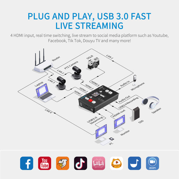 FEELWORLD L1 PLUS Multikamera-Videomischer-Umschalter 2" Touch-PTZ-Steuerung 4K-Eingang Live-Streaming