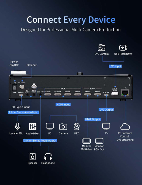 FEELWORLD L3 4 HDMI 1 UVC Input Multi Camera Video Switcher Mixer