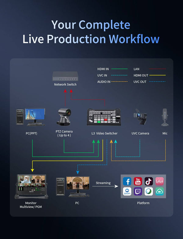 FEELWORLD L3 4 HDMI 1 UVC Input Multi Camera Video Switcher Mixer