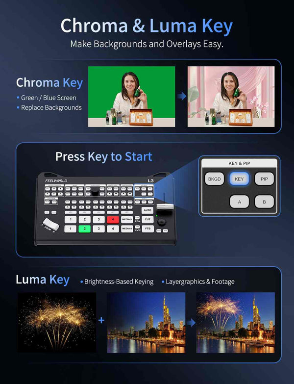 FEELWORLD L3 4 HDMI 1 UVC Input Multi Camera Video Switcher Mixer