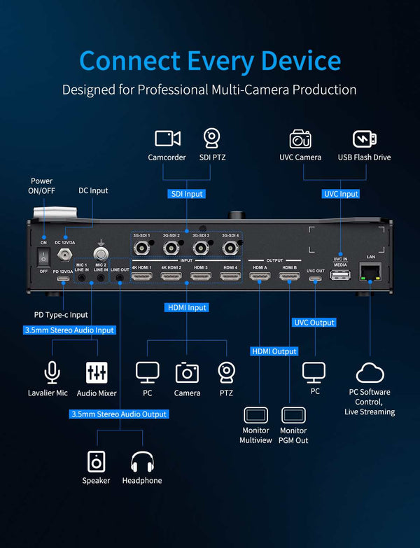 FEELWORLD L3 PRO 4 HDMI SDI 1 UVC Input Multi Camera Video Switcher Mixer