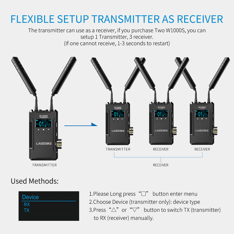 video transmission