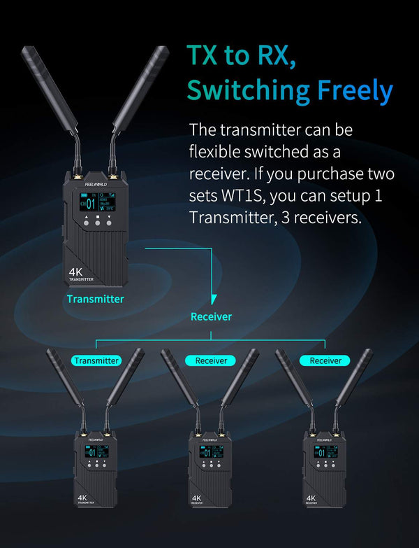 FEELWORLD WT1H 4K Wireless Video Transmission System Dual HDMI Full Duplex Intercom Live Streaming