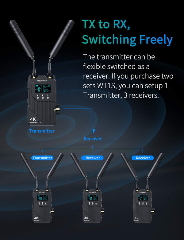 FEELWORLD WT1S 4K Wireless Video Transmission System SDI+Dual HDMI Full Duplex Intercom Live Streaming